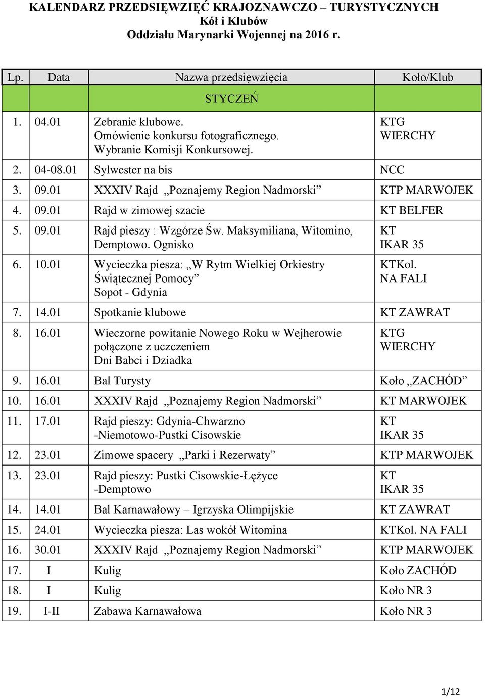 01 Spotkanie klubowe ZAWRAT 8. 16.01 Wieczorne powitanie Nowego Roku w Wejherowie połączone z uczczeniem Dni Babci i Dziadka G 9. 16.01 Bal Turysty Koło ZACHÓD 10. 16.01 XXXIV Rajd Poznajemy Region Nadmorski MARWOJEK 11.