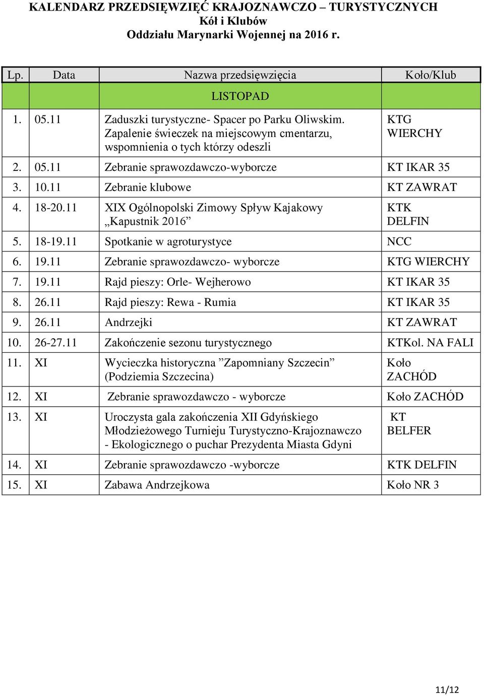 26.11 Rajd pieszy: Rewa - Rumia 9. 26.11 Andrzejki ZAWRAT 10. 26-27.11 Zakończenie sezonu turystycznego Kol. 11. XI Wycieczka historyczna Zapomniany Szczecin (Podziemia Szczecina) Koło ZACHÓD 12.