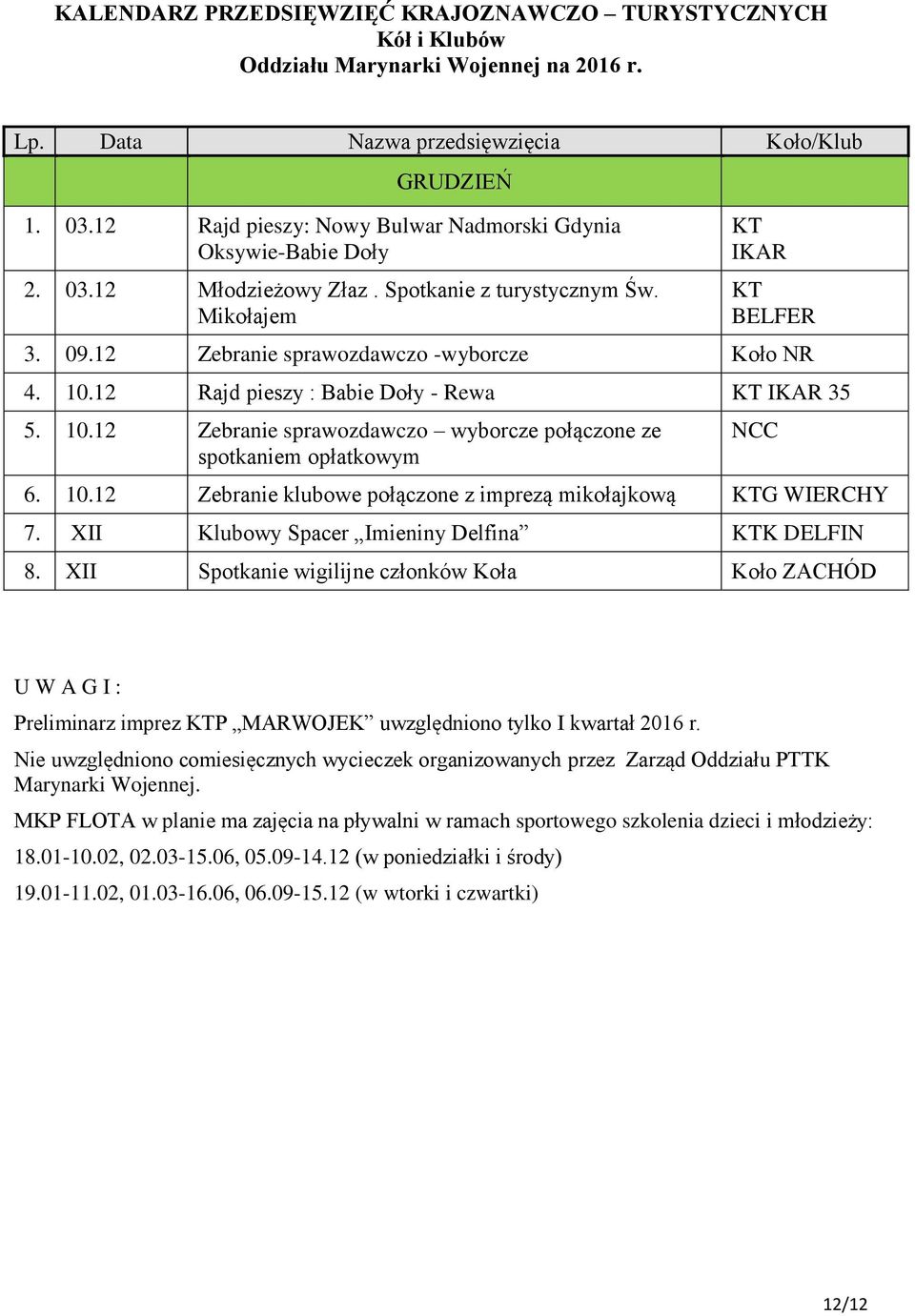 XII Klubowy Spacer Imieniny Delfina K 8. XII Spotkanie wigilijne członków Koła Koło ZACHÓD U W A G I : Preliminarz imprez P MARWOJEK uwzględniono tylko I kwartał 2016 r.