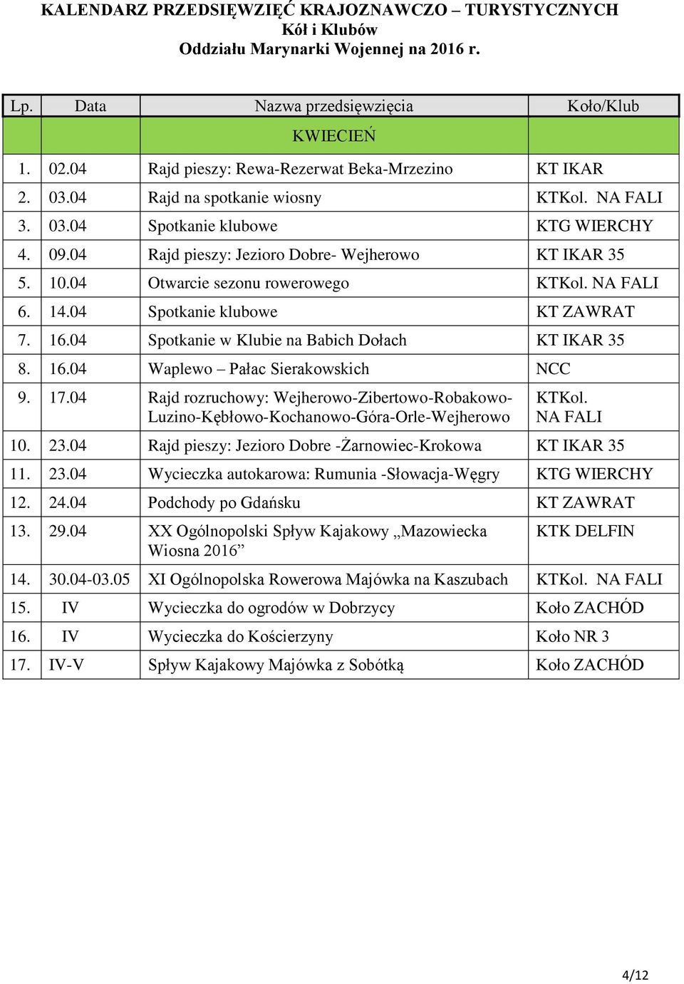 04 Rajd rozruchowy: Wejherowo-Zibertowo-Robakowo- Luzino-Kębłowo-Kochanowo-Góra-Orle-Wejherowo Kol. 10. 23.04 Rajd pieszy: Jezioro Dobre -Żarnowiec-Krokowa 11. 23.04 Wycieczka autokarowa: Rumunia -Słowacja-Węgry G 12.