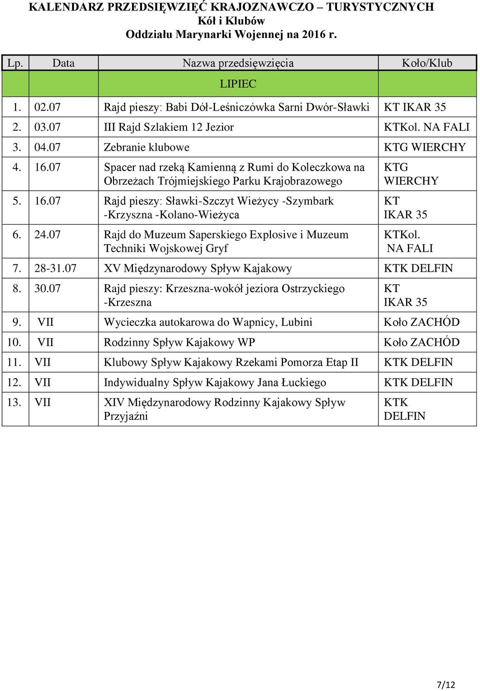 07 Rajd do Muzeum Saperskiego Explosive i Muzeum Techniki Wojskowej Gryf G Kol. 7. 28-31.07 XV Międzynarodowy Spływ Kajakowy K 8. 30.07 Rajd pieszy: Krzeszna-wokół jeziora Ostrzyckiego -Krzeszna 9.