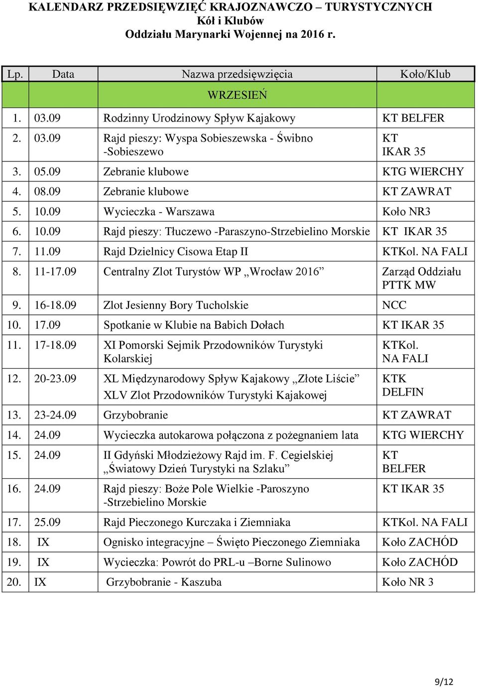 09 Centralny Zlot Turystów WP Wrocław 2016 Zarząd Oddziału PTTK MW 9. 16-18.09 Zlot Jesienny Bory Tucholskie NCC 10. 17.09 Spotkanie w Klubie na Babich Dołach 11. 17-18.