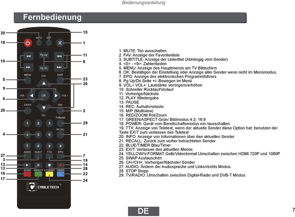 OK: Bestätigen der Einstellung oder Anzeige aller Sender wenn nicht im Menümodus. 7. EPG: Anzeige des elektronischen Programmführers 8. Pg Up/Dn Seite +/- Bewegen im Menü 9.