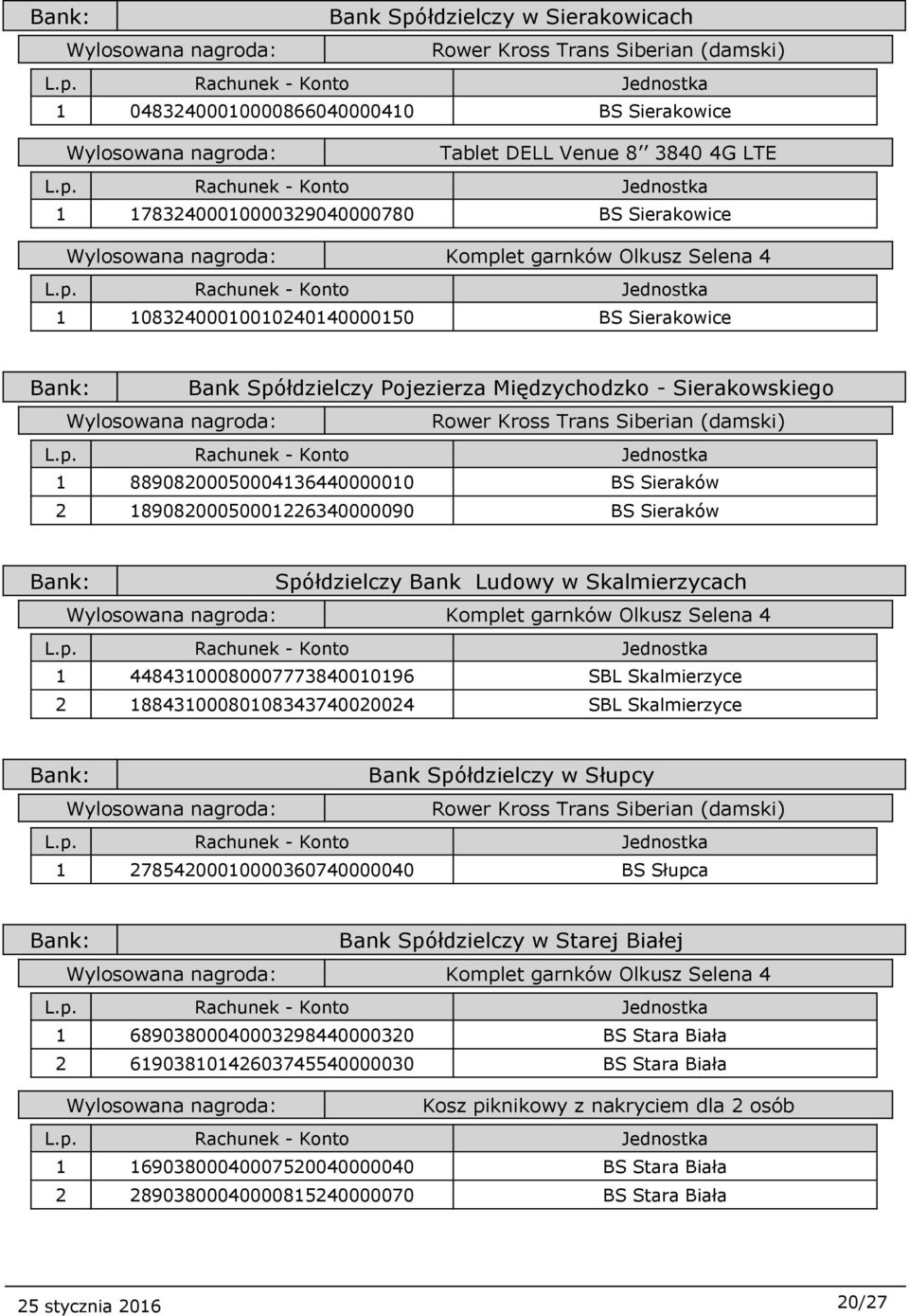 44843100080007773840010196 SBL Skalmierzyce 2 18843100080108343740020024 SBL Skalmierzyce Bank Spółdzielczy w Słupcy 1 27854200010000360740000040 BS Słupca Bank Spółdzielczy w