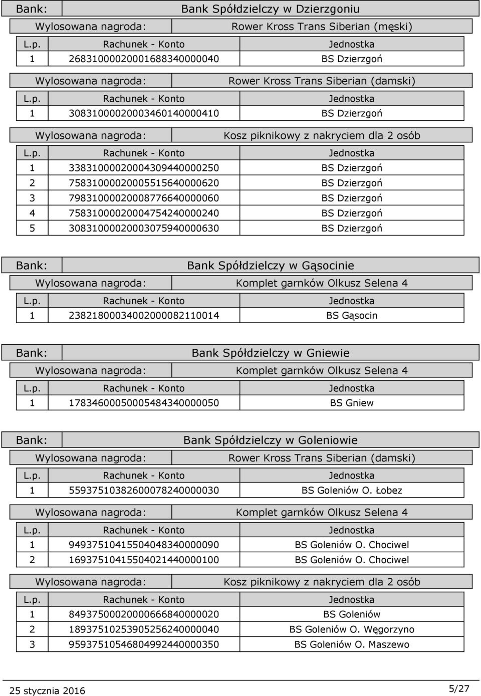 Gąsocin Bank Spółdzielczy w Gniewie 1 17834600050005484340000050 BS Gniew Bank Spółdzielczy w Goleniowie 1 55937510382600078240000030 BS Goleniów O.