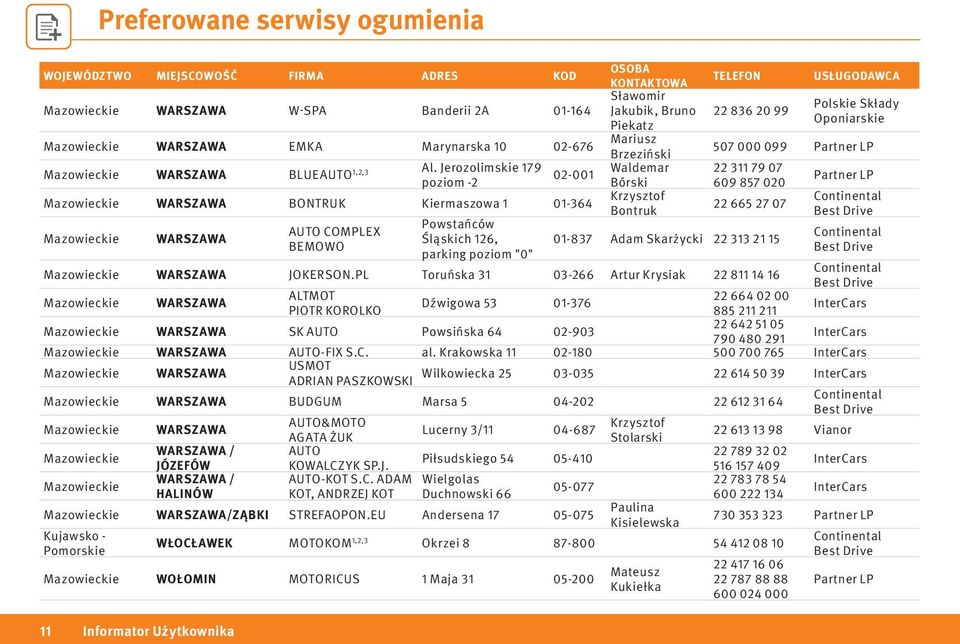 Powstańców AUTO COMPLEX Mazowieckie WARSZAWA Śląskich 126, 01-837 Adam Skarżycki 22 313 21 15 BEMOWO parking poziom "0" Mazowieckie WARSZAWA JOKERSON.