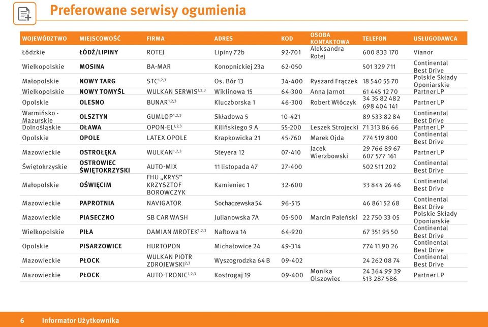 34 35 82 482 698 404 141 Warmińsko - OLSZTYN GUMLOP Mazurskie Składowa 5 10-421 89 533 82 84 Dolnośląskie OŁAWA OPON-EL 1,2,3 Kilińskiego 9 A 55-200 Leszek Strojecki 71 313 86 66 Opolskie OPOLE LATEX