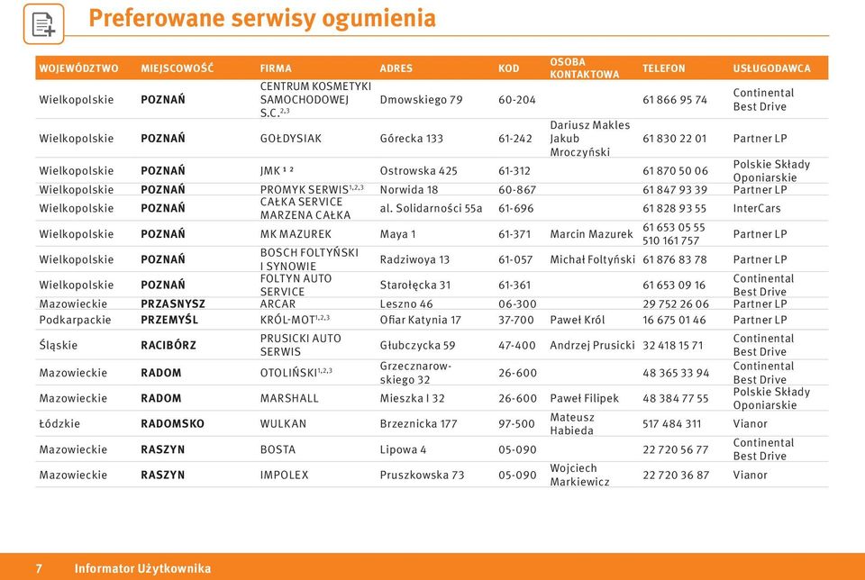 ODOWEJ Dmowskiego 79 60-204 61 866 95 74 S.C.