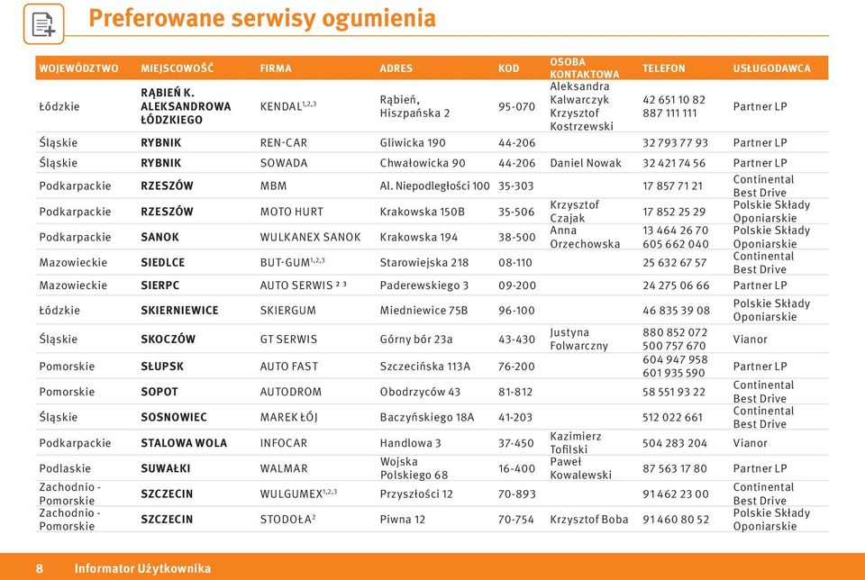 Chwałowicka 90 44-206 Daniel Nowak 32 421 74 56 Podkarpackie RZESZÓW MBM Al.