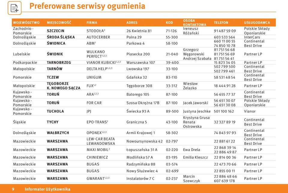 Warszawska 107 39-400 15 823 34 05 502 799 500 Małopolskie TARNÓW DELTA HELP 1,2,3 Lwowska 197 33-100 502 799 461 TCZEW UNIGUM Gdańska 32 83-110 58 531 48 54 Małopolskie TĘGOBORZE K.