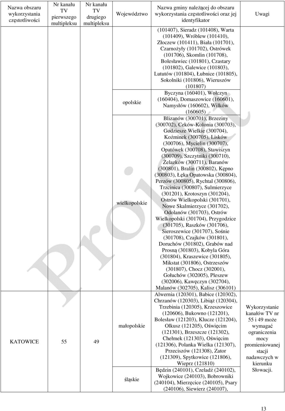 (101806), Wieruszów (101807) Byczyna (160401), Wołczyn (160404), Domaszowice (160601), Namysłów (160602), Wilków (160605) Blizanów (300701), Brzeziny (300702), Ceków-Kolonia (300703), Godziesze