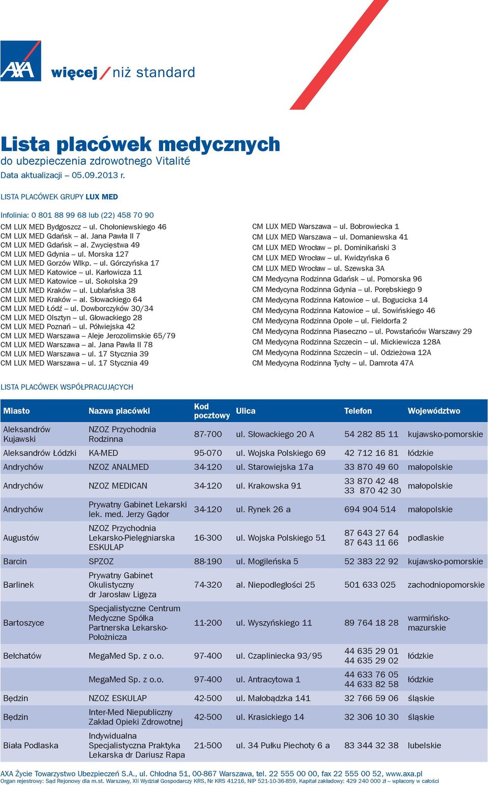 Karłowicza 11 CM LUX MED Katowice ul. Sokolska 29 CM LUX MED Kraków ul. Lublańska 38 CM LUX MED Kraków al. Słowackiego 64 CM LUX MED Łódź ul. Dowborczyków 30/34 CM LUX MED Olsztyn ul.