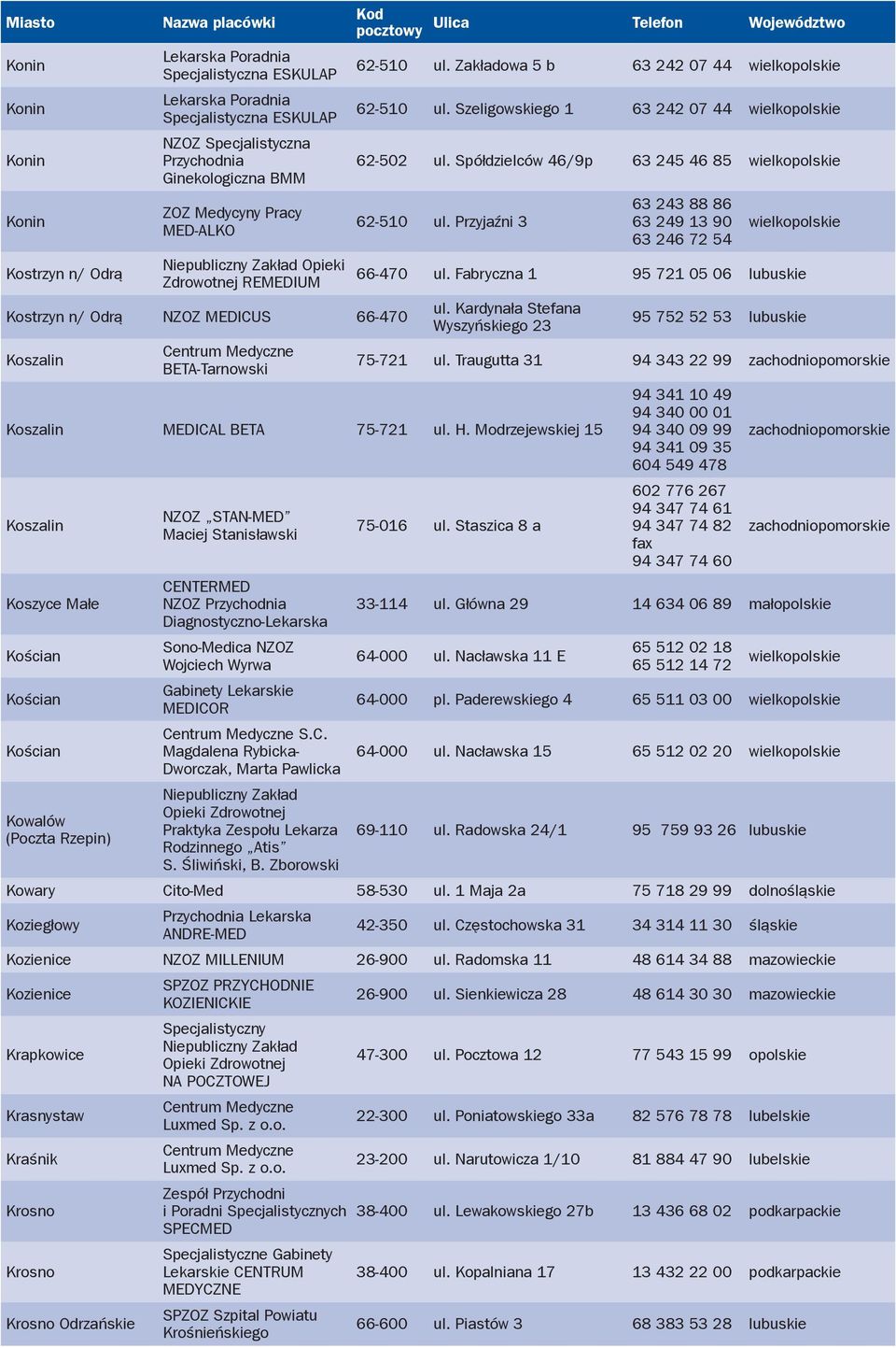 Spółdzielców 46/9p 63 245 46 85 wielkopolskie 62-510 ul. Przyjaźni 3 63 243 88 86 63 249 13 90 63 246 72 54 wielkopolskie 66-470 ul. Fabryczna 1 95 721 05 06 lubuskie ul.