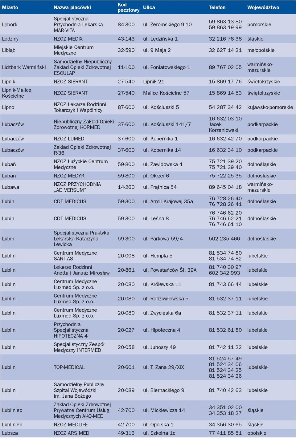 Poniatowskiego 1 89 767 02 05 warmińskomazurskie Lipnik NZOZ SIERANT 27-540 Lipnik 21 15 869 17 76 świętokrzyskie Lipnik-Malice Kościelne NZOZ SIERANT 27-540 Malice Kościelne 57 15 869 14 53