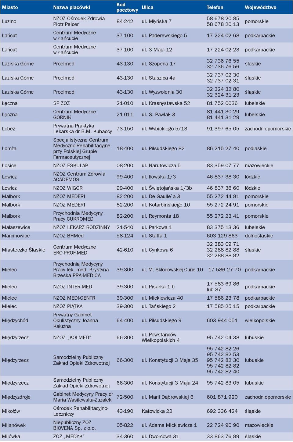 Staszica 4a 32 737 02 30 32 737 02 31 śląskie Łaziska Górne Proelmed 43-130 ul. Wyzwolenia 30 32 324 32 80 32 324 31 23 śląskie Łęczna SP ZOZ 21-010 ul.