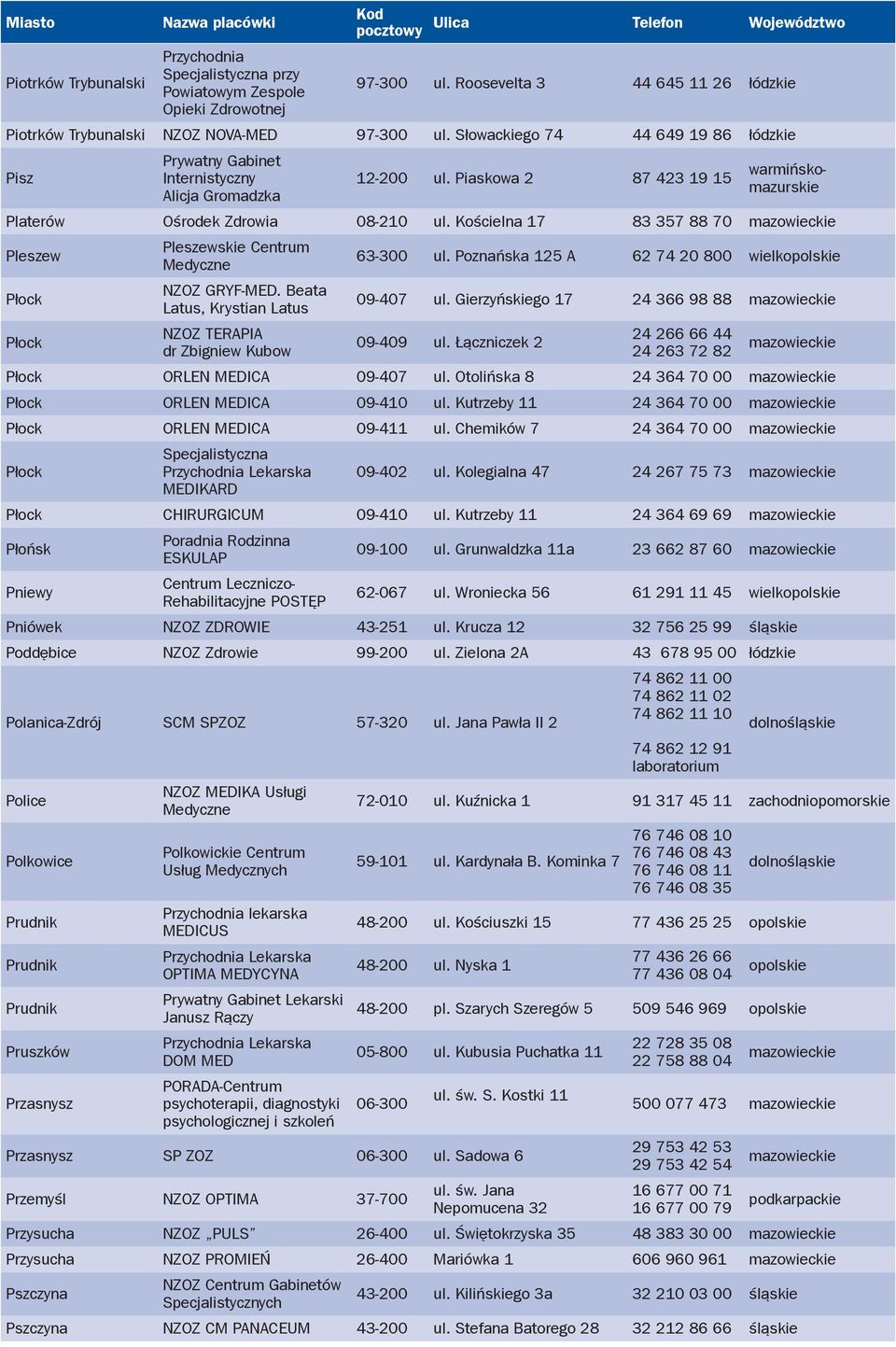 Kościelna 17 83 357 88 70 mazowieckie Pleszew Pleszewskie Centrum 63-300 ul. Poznańska 125 A 62 74 20 800 wielkopolskie Płock NZOZ GRYF-MED. Beata Latus, Krystian Latus 09-407 ul.