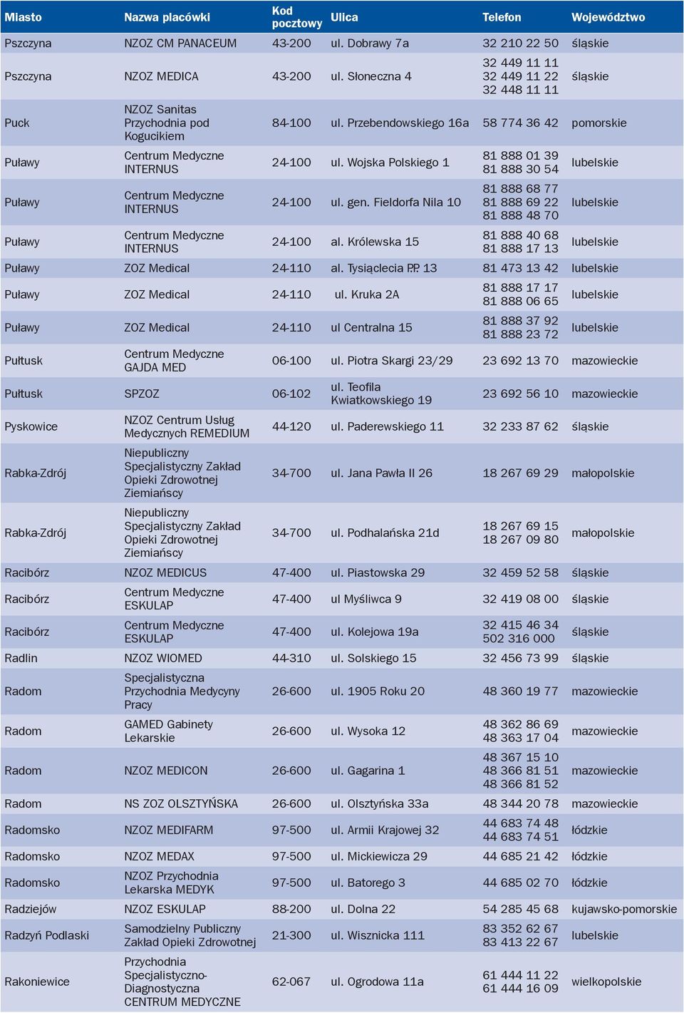 Przebendowskiego 16a 58 774 36 42 pomorskie Puławy Puławy Puławy INTERNUS INTERNUS INTERNUS 24-100 ul. Wojska Polskiego 1 24-100 ul. gen. Fieldorfa Nila 10 24-100 al.