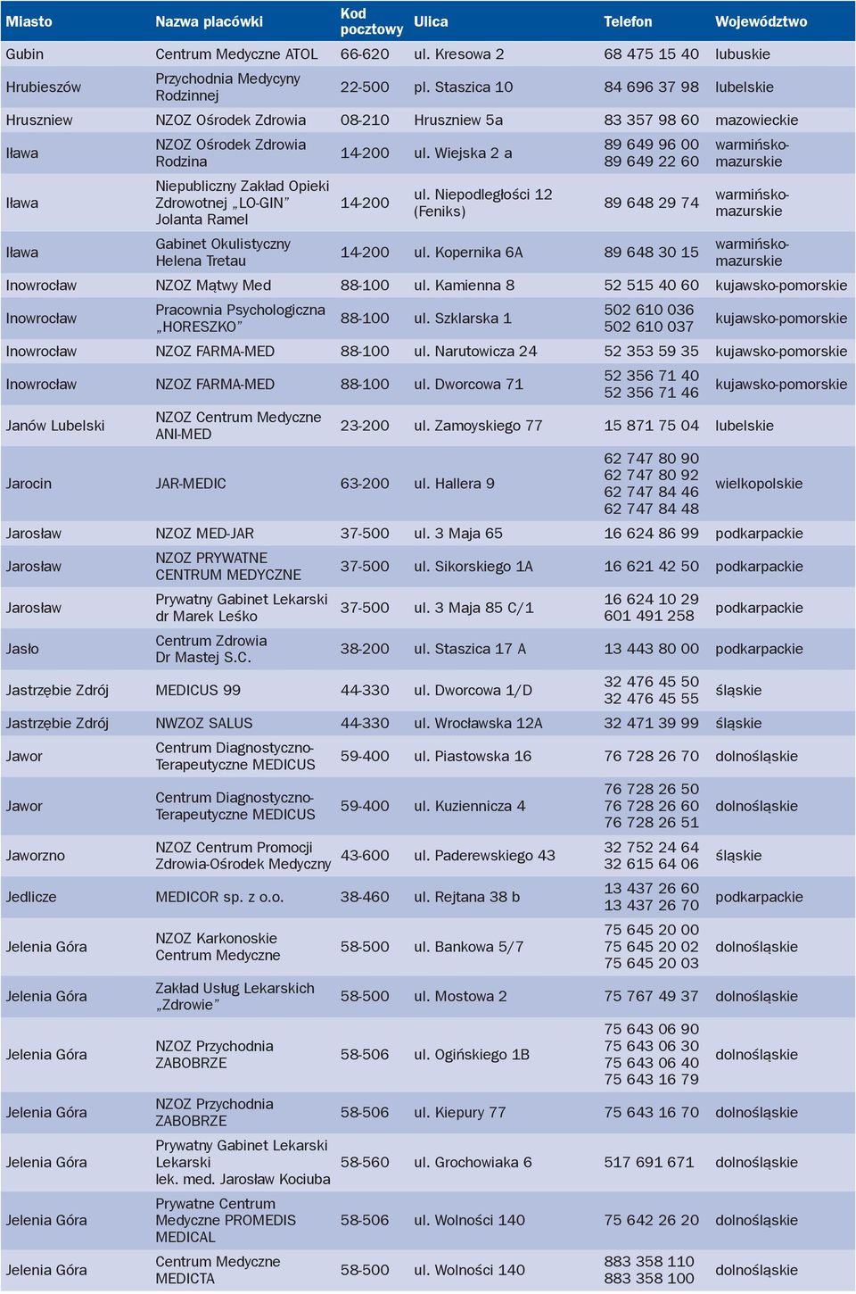 LO-GIN Jolanta Ramel Gabinet Okulistyczny Helena Tretau 14-200 ul. Wiejska 2 a 14-200 ul.