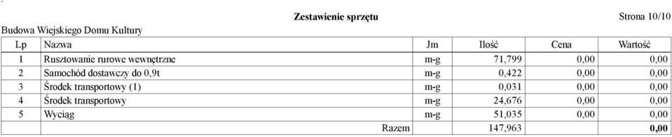 dostawczy do 0,9t m-g 0,422 3 Środek transportowy (1) m-g