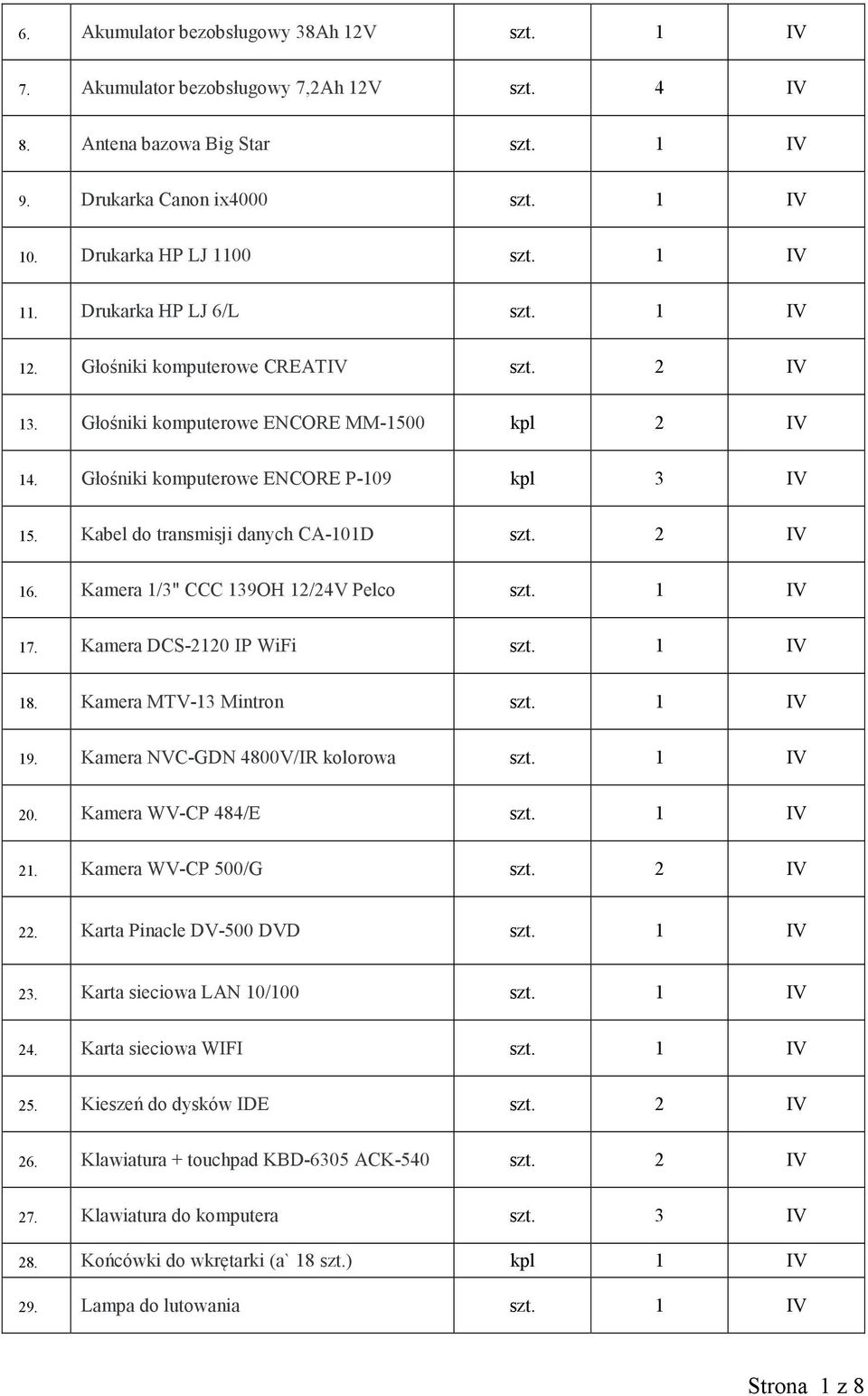 Kamera 1/3" CCC 139OH 12/24V Pelco 17. Kamera DCS-2120 IP WiFi 18. Kamera MTV-13 Mintron 19. Kamera NVC-GDN 4800V/IR kolorowa 20. Kamera WV-CP 484/E 21. Kamera WV-CP 500/G szt. 2 IV 22.