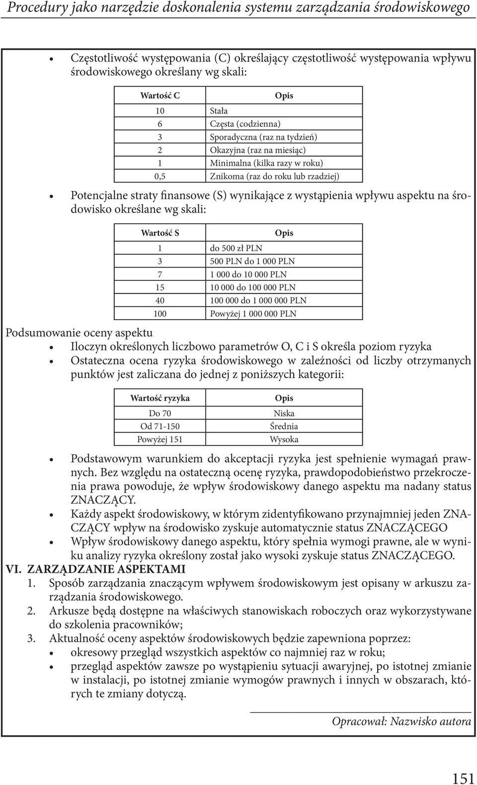 100 000 PLN 40 100 000 do 1 000 000 PLN 100 Powyżej 1 000 000 PLN Podsumowanie oceny aspektu punktów jest zaliczana do jednej z poniższych kategorii: Wartość ryzyka Do 70 Od 71-150 Powyżej 151 Opis