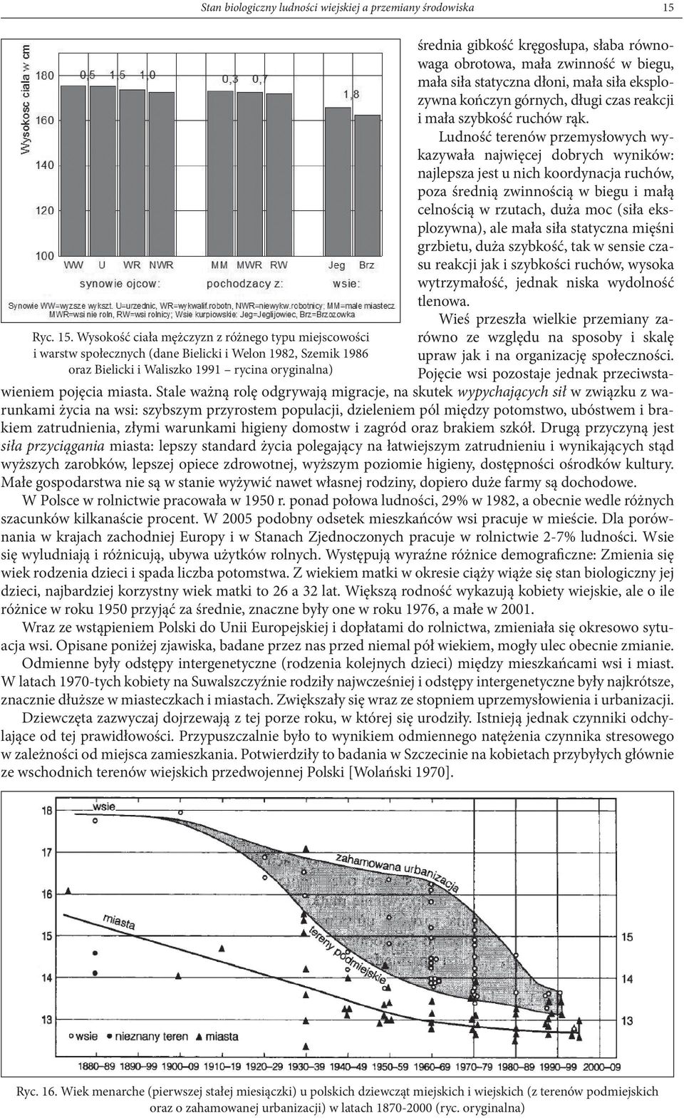 Wysokość ciała mężczyzn z różnego typu miejscowości i warstw społecznych (dane Bielicki i Welon 1982, Szemik 1986 oraz Bielicki i Waliszko 1991 rycina oryginalna) średnia gibkość kręgosłupa, słaba