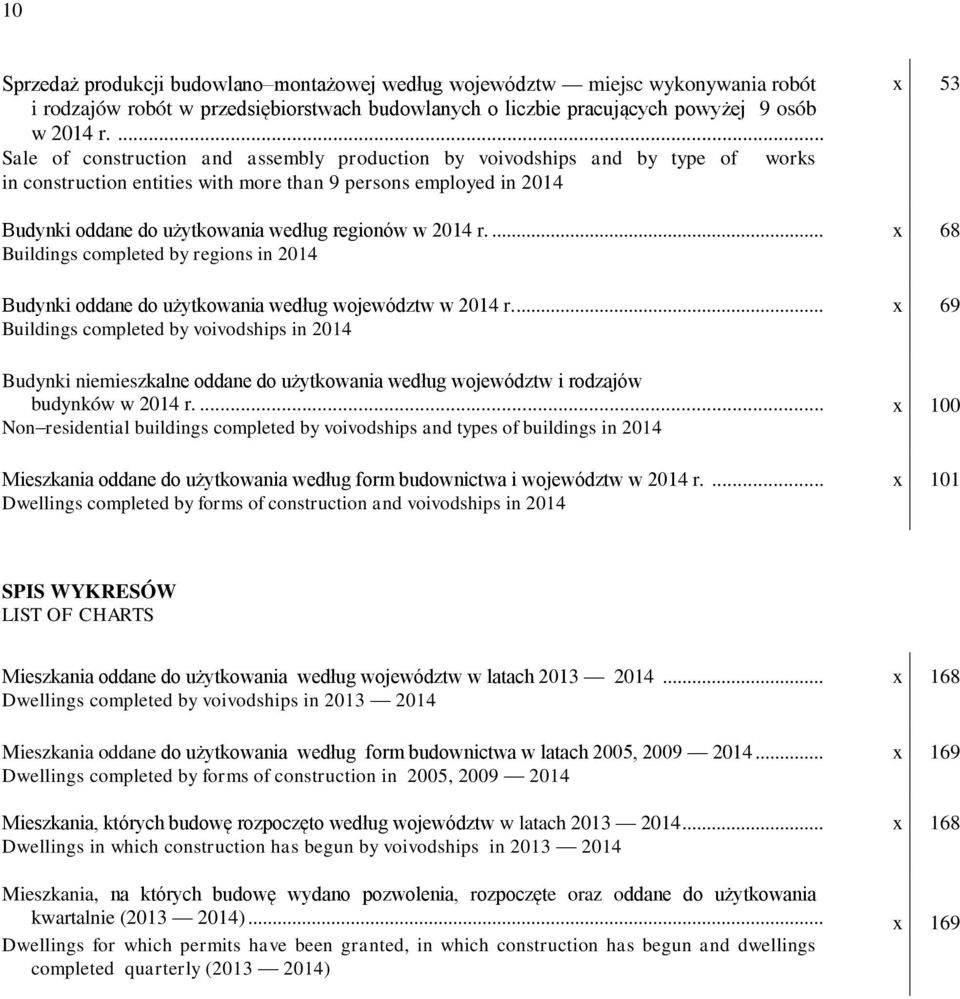 2014 r.... Buildings completed by regions in 2014 Budynki oddane do użytkowania według województw w 2014 r.