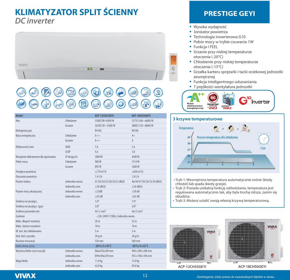 jednostki Klasa efektywności energetycznej Model ACP-12CH35GEYI ACP-18CH50GEYI Moc Chłodzenie 3500(700-4500) W 5275(1260~6600) W Grzanie 3650(720~5500) W 5800(1120~6800) W Ekologiczny gaz R410A R410A