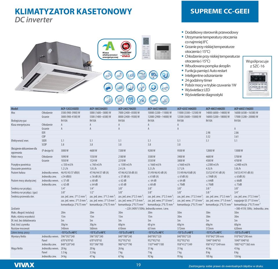 czuwania 1W Wyświetlacz LED Wyświetlanie diagnostyki Współpracuje z SZC-16 Model ACP-12CC35GEEI ACP-18CC50GEEI ACP-24CC70GEEI ACP-36CC100GEEI ACP-42CC140GEEI ACP-48CC140GEEI ACP-60CC176GEEI Moc