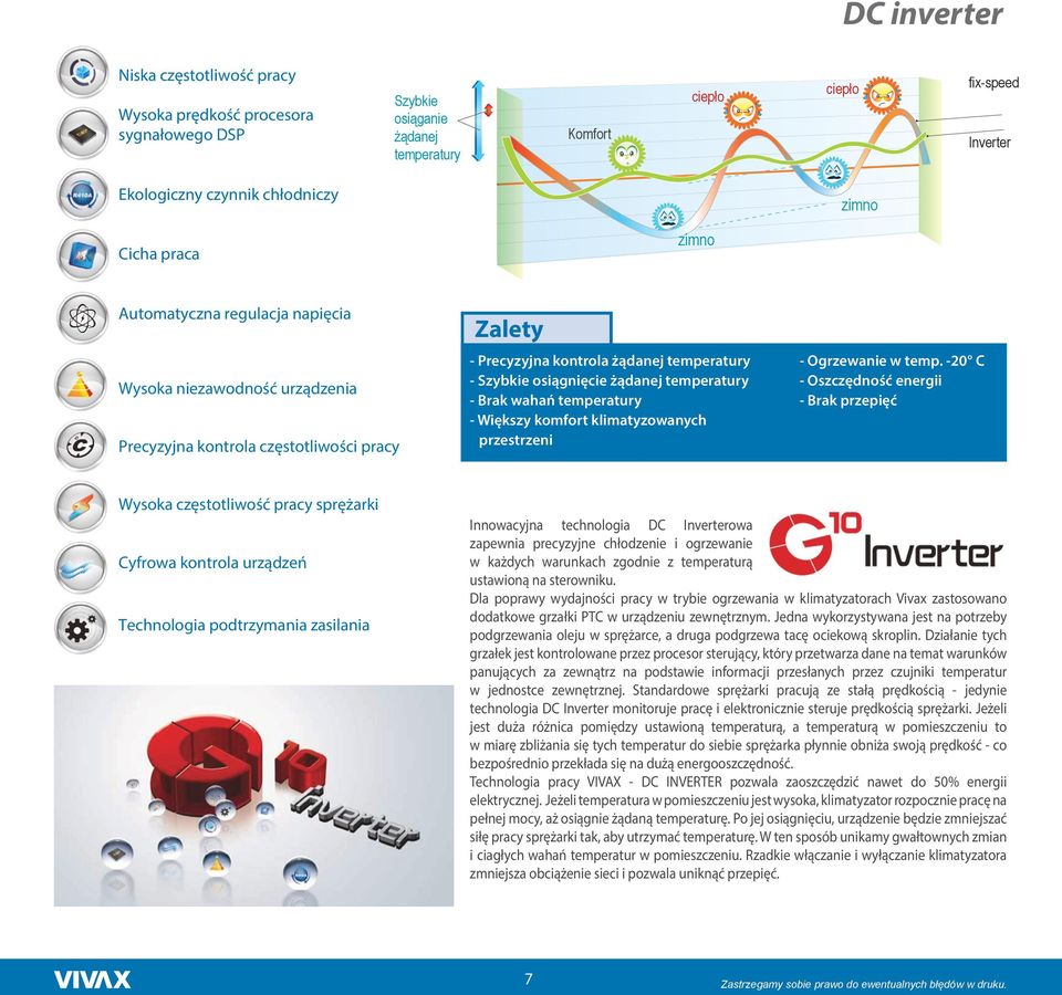 żądanej temperatury - Brak wahań temperatury - Większy komfort klimatyzowanych przestrzeni - Ogrzewanie w temp.