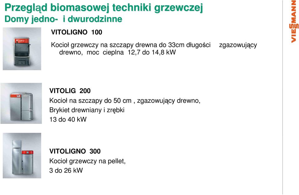 VITOLIG 200 Kocioł na szczapy do 50 cm, zgazowujący drewno, Brykiet