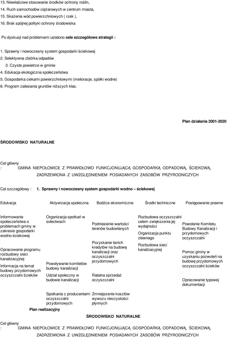 Czyste powietrze w gminie 4. Edukacja ekologiczna społeczeństwa 5. Gospodarka ciekami powierzchniowymi (melioracje, spółki wodne) 6. Program zalesiania gruntów niższych klas.