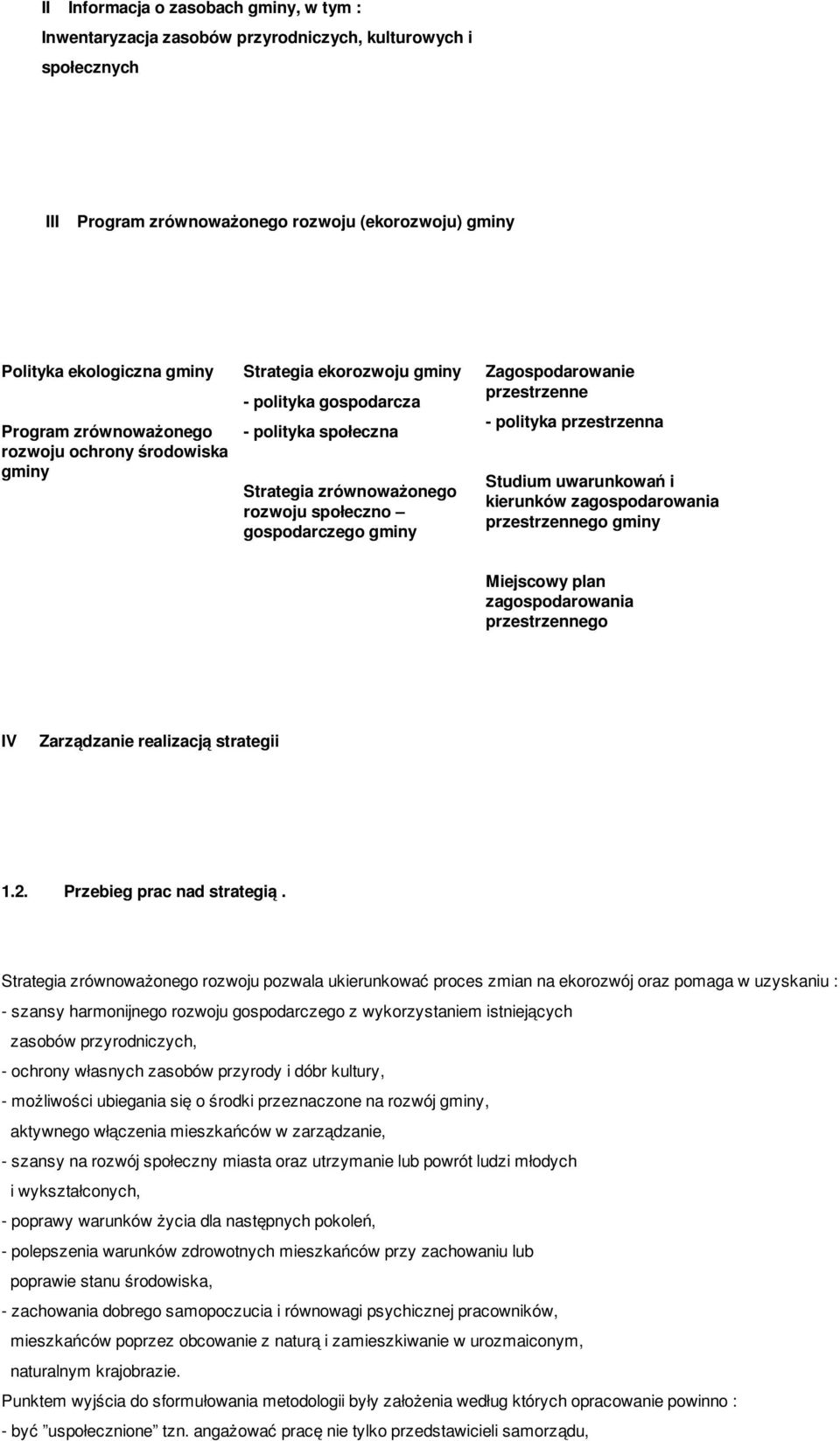 przestrzenne - polityka przestrzenna Studium uwarunkowań i kierunków zagospodarowania przestrzennego gminy Miejscowy plan zagospodarowania przestrzennego IV Zarządzanie realizacją strategii 1.2.