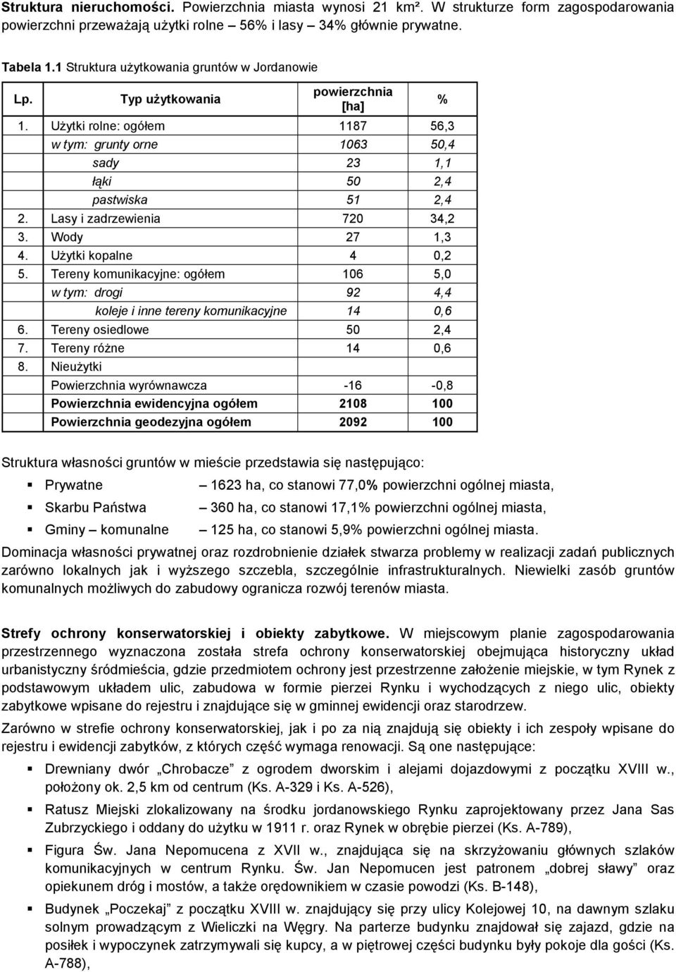 Lasy i zadrzewienia 720 34,2 3. Wody 27 1,3 4. UŜytki kopalne 4 0,2 5. Tereny komunikacyjne: ogółem 106 5,0 w tym: drogi 92 4,4 koleje i inne tereny komunikacyjne 14 0,6 6. Tereny osiedlowe 50 2,4 7.