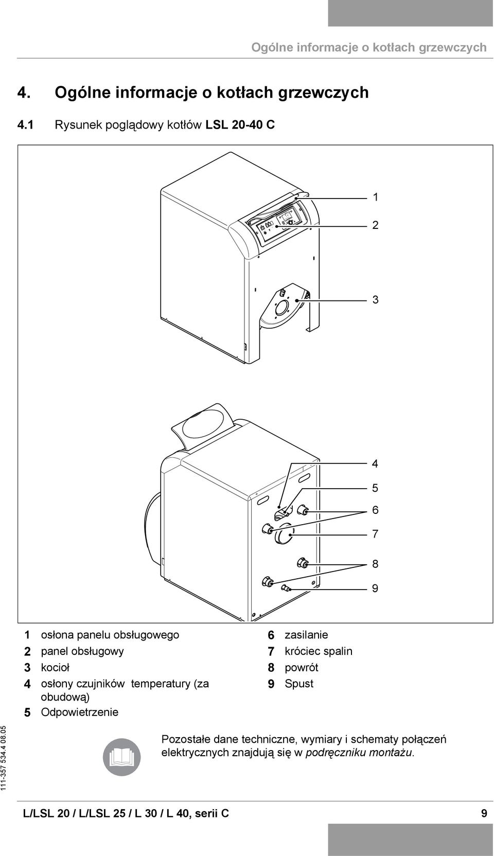 1 Rysunek poglądowy kotłów LSL 20-40 C 1 Raumtemperatur 0 4 8 12 16 20 24 2 3 4 5 6 7 8 9 1 osłona panelu obsługowego 6