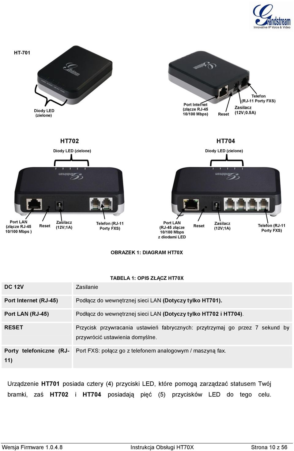 Zasilacz (12V;1A) Telefon (RJ-11 Porty FXS) OBRAZEK 1: DIAGRAM HT70X DC 12V Zasilanie TABELA 1: OPIS ZŁĄCZ HT70X Port Internet (RJ-45) Port LAN (RJ-45) RESET Porty telefoniczne (RJ- 11) Podłącz do