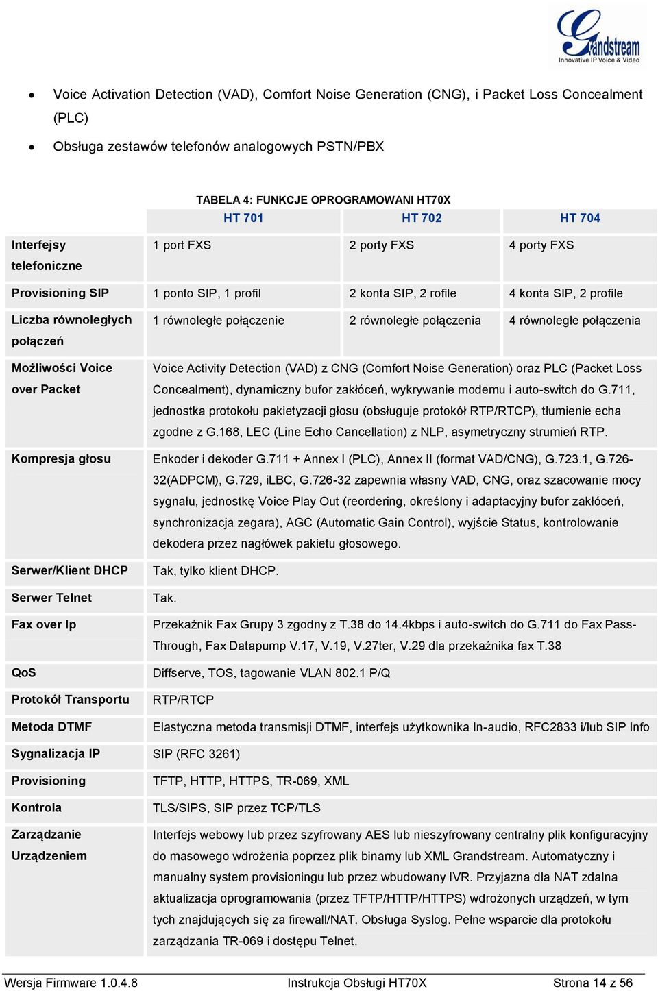 over Packet Kompresja głosu Serwer/Klient DHCP Serwer Telnet Fax over Ip QoS Protokół Transportu Metoda DTMF 1 równoległe połączenie 2 równoległe połączenia 4 równoległe połączenia Voice Activity