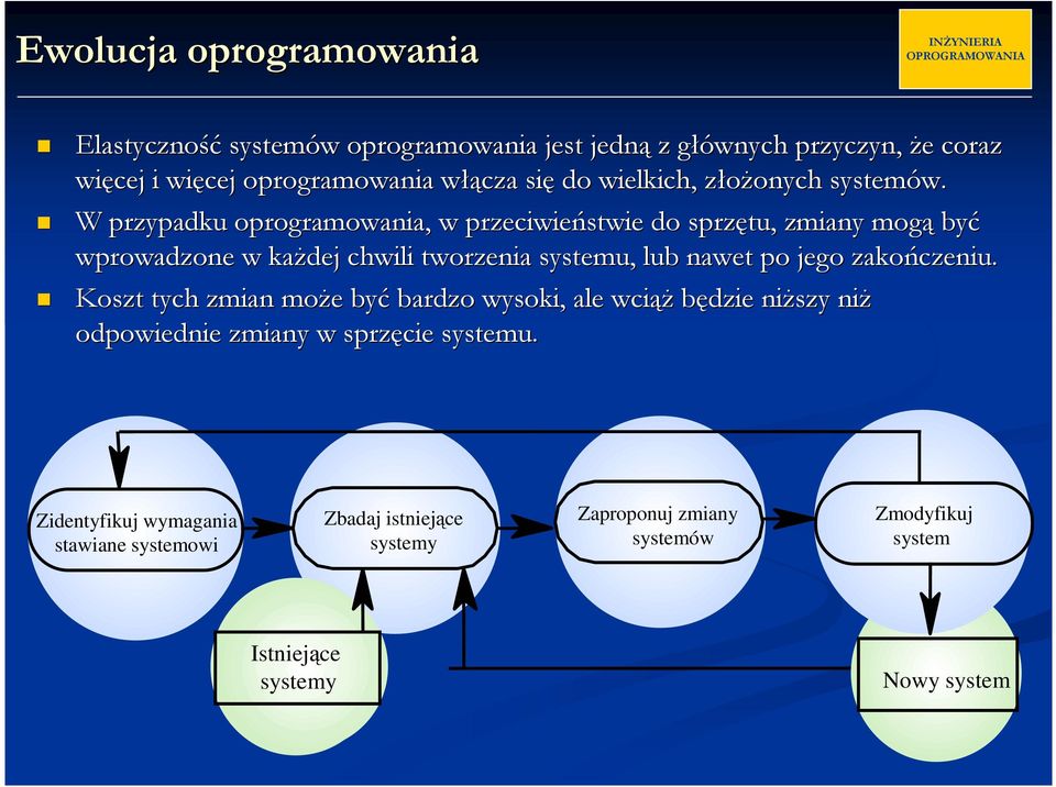 W przypadku oprogramowania, w przeciwieństwie do sprzętu, zmiany mogą być wprowadzone w kaŝdej chwili tworzenia systemu, lub nawet po jego