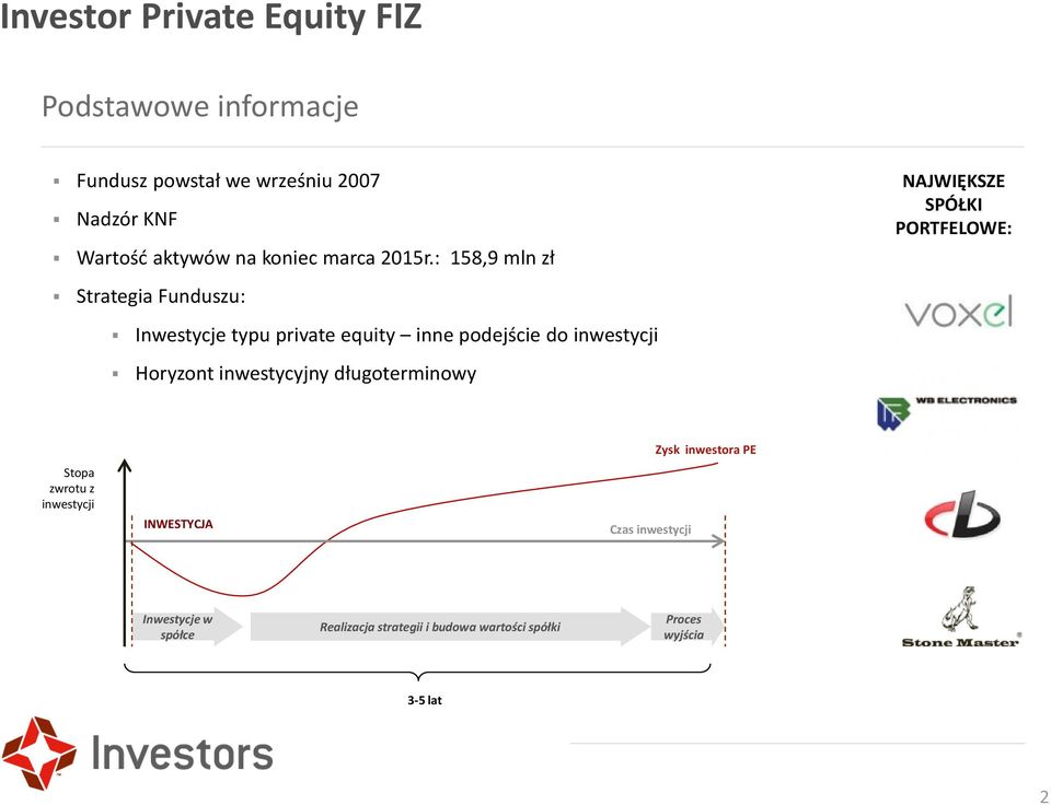 : 158,9 mln zł Strategia Funduszu: Inwestycje typu private equity inne podejście do inwestycji Horyzont