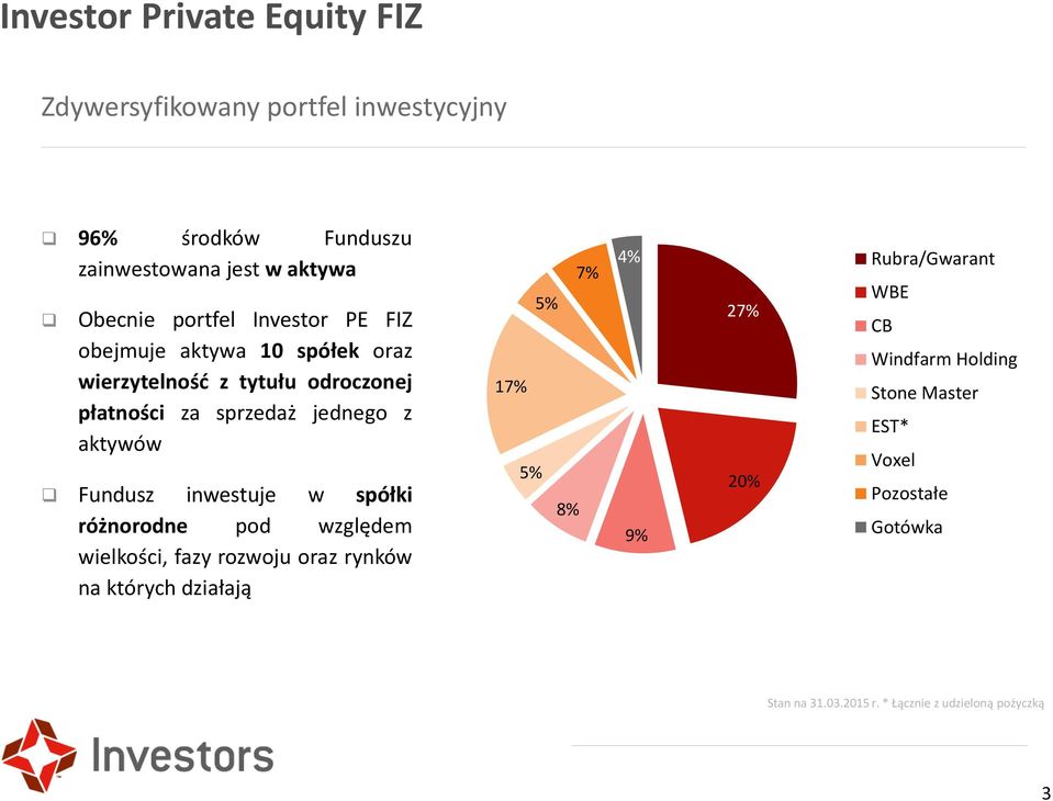 inwestuje w spółki różnorodne pod względem wielkości, fazy rozwoju oraz rynków na których działają 7% 5% 17% 5% 8% 4%