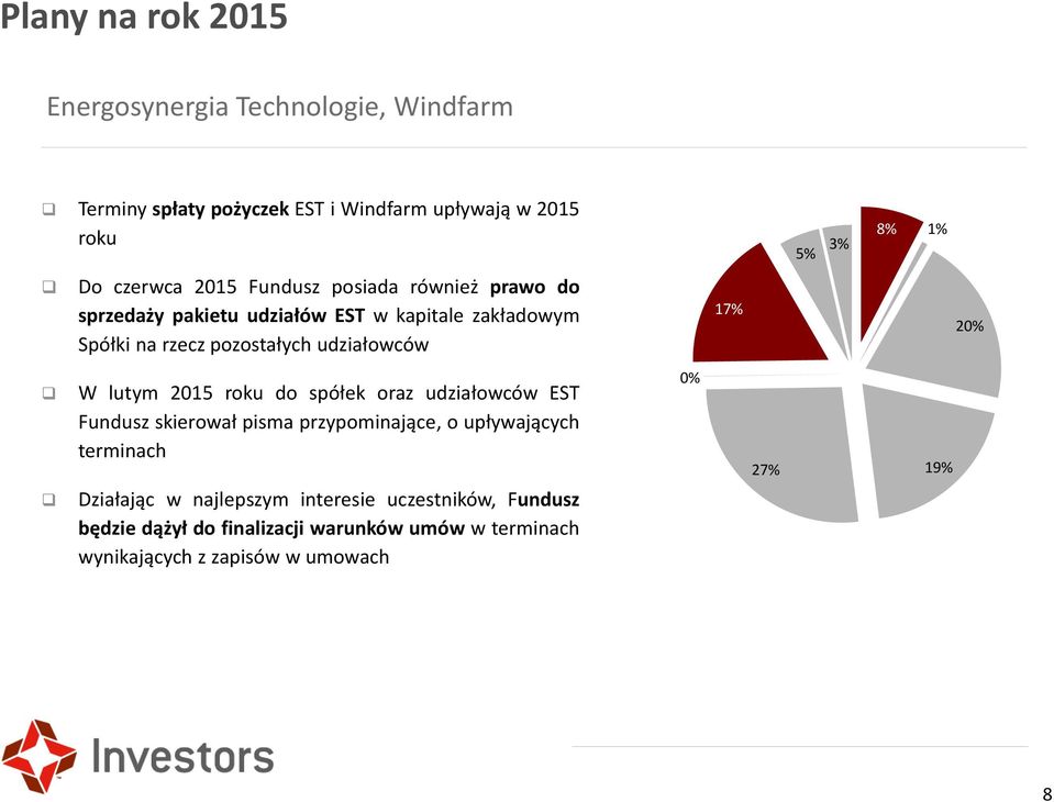 udziałowców 17% 20% W lutym 2015 roku do spółek oraz udziałowców EST Fundusz skierował pisma przypominające, o upływających terminach