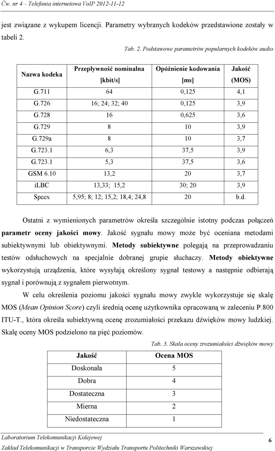 728 16 0,625 3,6 G.729 8 10 3,9 G.729a 8 10 3,7 G.723.1 6,3 37,5 3,9 G.723.1 5,3 37,5 3,6 GSM 6.10 13,2 20 3,7 ilbc 13,33; 15,2 30; 20 3,9 Speex 5,95; 8; 12; 15,2; 18,4; 24,8 20 b.d.