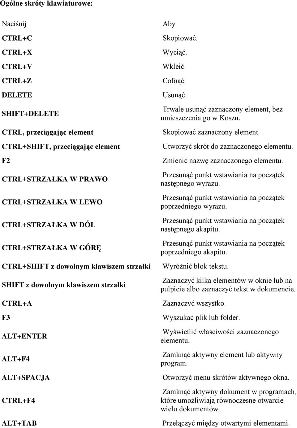 Trwale usunąć zaznaczony element, bez umieszczenia go w Koszu. Skopiować zaznaczony element. Utworzyć skrót do zaznaczonego elementu. Zmienić nazwę zaznaczonego elementu.