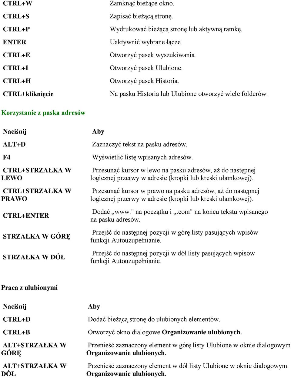 Korzystanie z paska adresów ALT+D F4 CTRL+STRZAŁKA W LEWO CTRL+STRZAŁKA W PRAWO CTRL+ENTER STRZAŁKA W GÓRĘ STRZAŁKA W DÓŁ Zaznaczyć tekst na pasku adresów. Wyświetlić listę wpisanych adresów.