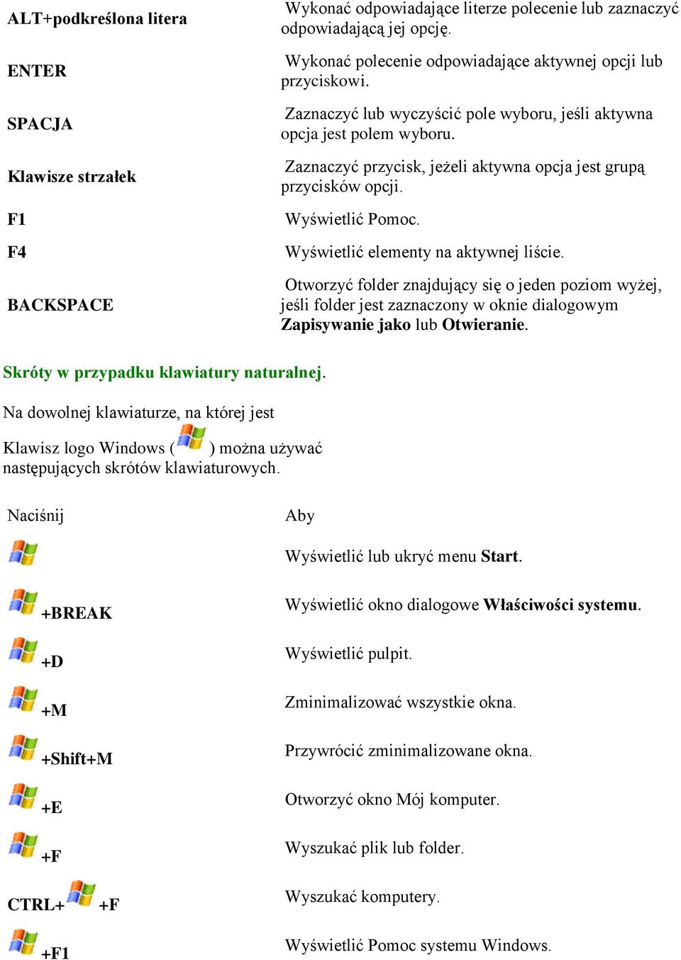 Zaznaczyć przycisk, jeżeli aktywna opcja jest grupą przycisków opcji. Wyświetlić Pomoc. Wyświetlić elementy na aktywnej liście.