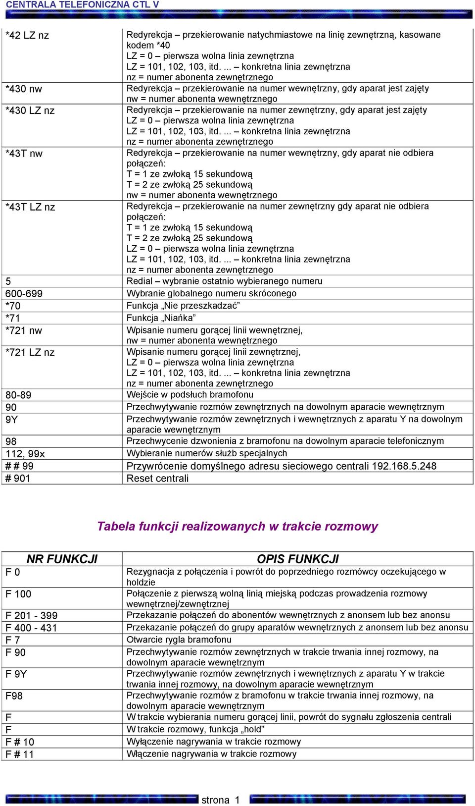 numer zewnętrzny, gdy aparat jest zajęty LZ = 0 pierwsza wolna linia zewnętrzna LZ = 101, 102, 103, itd.