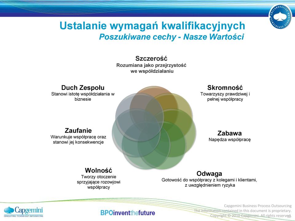 Warunkuje współpracę oraz stanowi jej konsekwencje Zabawa Napędza współpracę Wolność Tworzy otoczenie sprzyjające rozowjowi