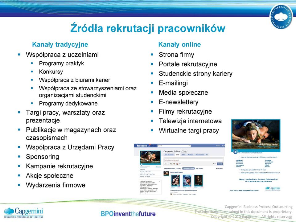 Współpraca z Urzędami Pracy Sponsoring Kampanie rekrutacyjne Akcje społeczne Wydarzenia firmowe Kanały online Strona firmy Portale rekrutacyjne