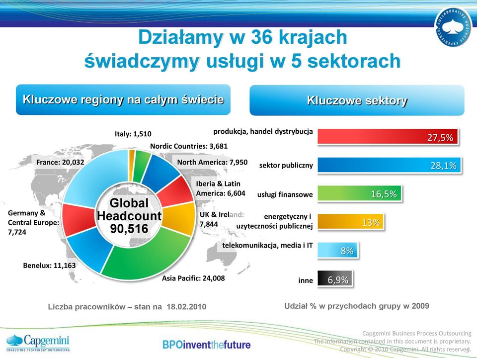 6,604 UK & Ireland: 7,844 Wlk.