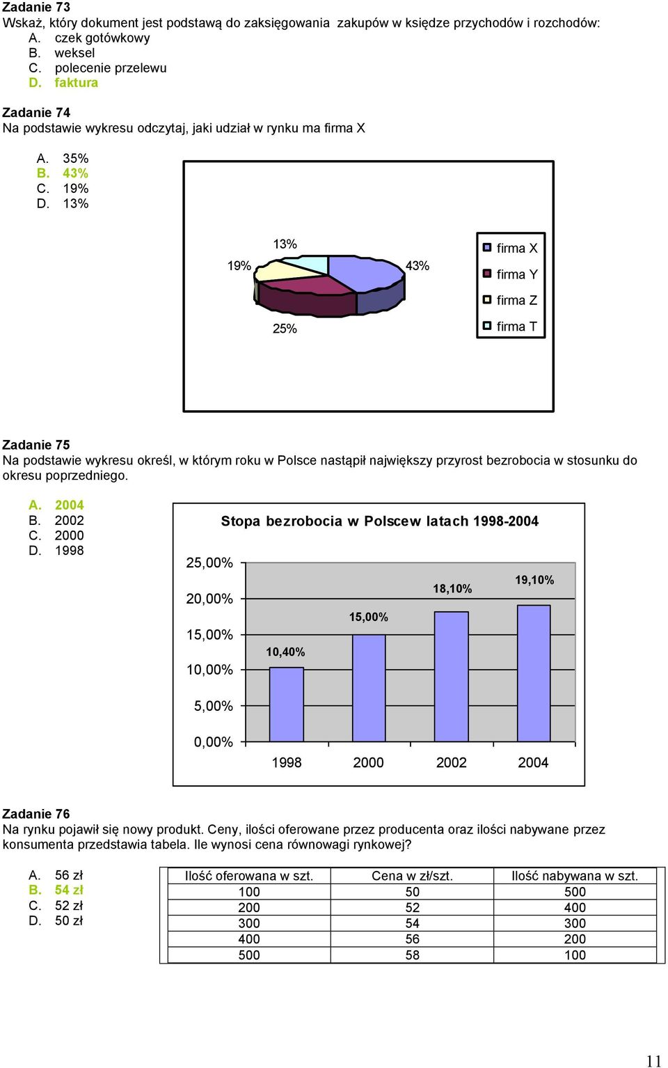 13% 19% 13% firma X 43% firma Y firma Z 25% firma T Zadanie 75 Na podstawie wykresu określ, w którym roku w Polsce nastąpił największy przyrost bezrobocia w stosunku do okresu poprzedniego. A. 2004 B.